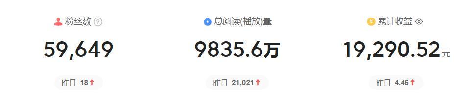 来头条3021天了，开始是发一些台湾八九十年代的娱乐节目视频，那是台湾娱乐的黄金
