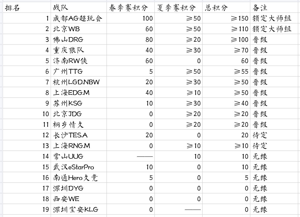 瓜友速报 年总积分更新 ​​​