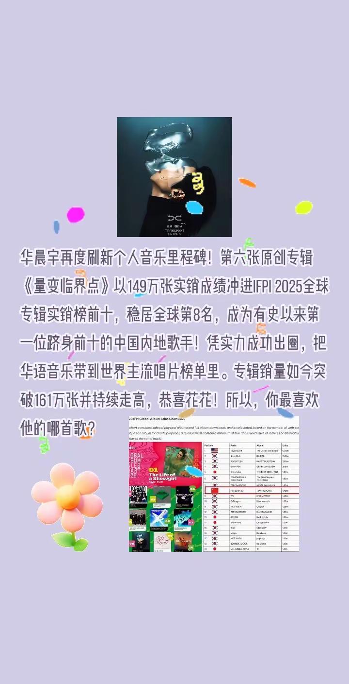 华晨宇成为首位全球前10的中国内地歌手！华晨宇再度刷新个人音乐里程碑！第六张原创