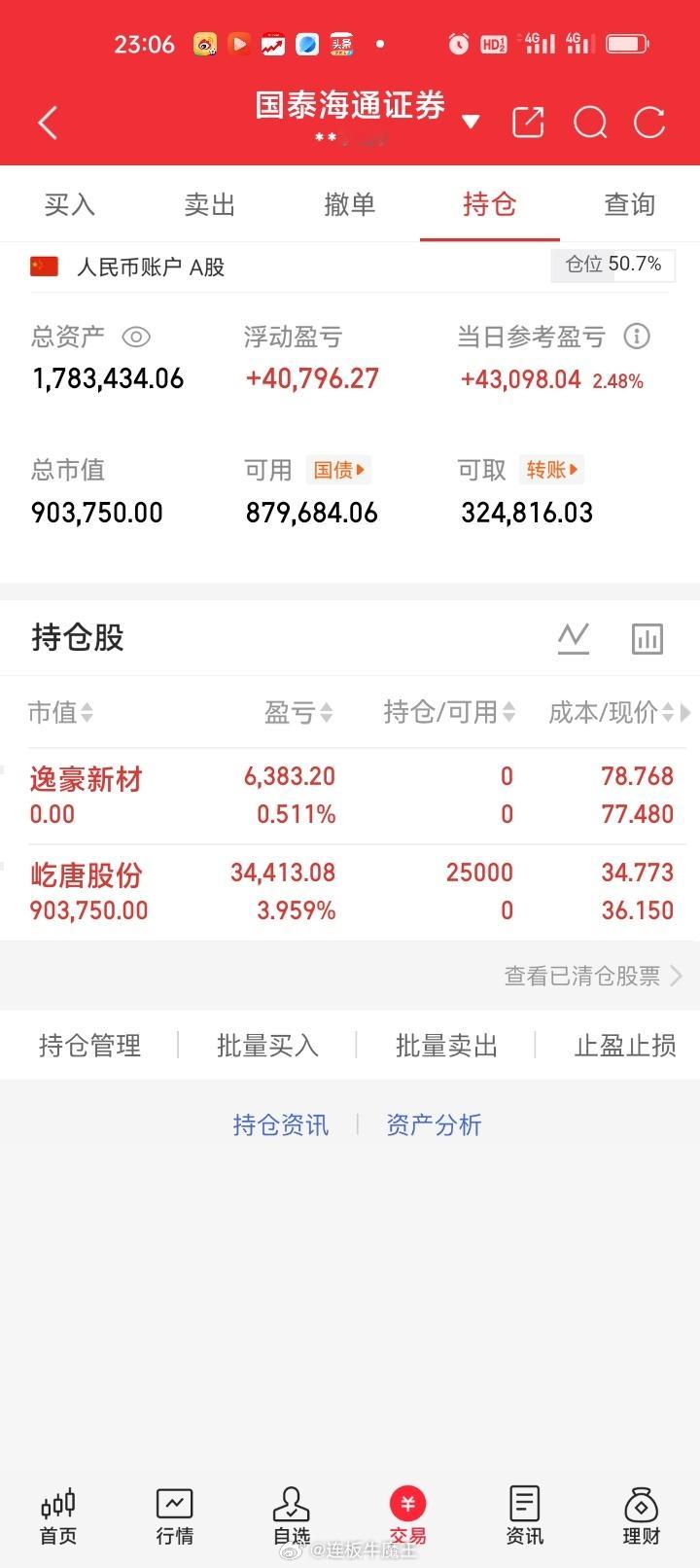 各位股友，今日账户盈利4.3万，逸豪新材上涨乏力，果断止盈出来换股屹唐股份。明天