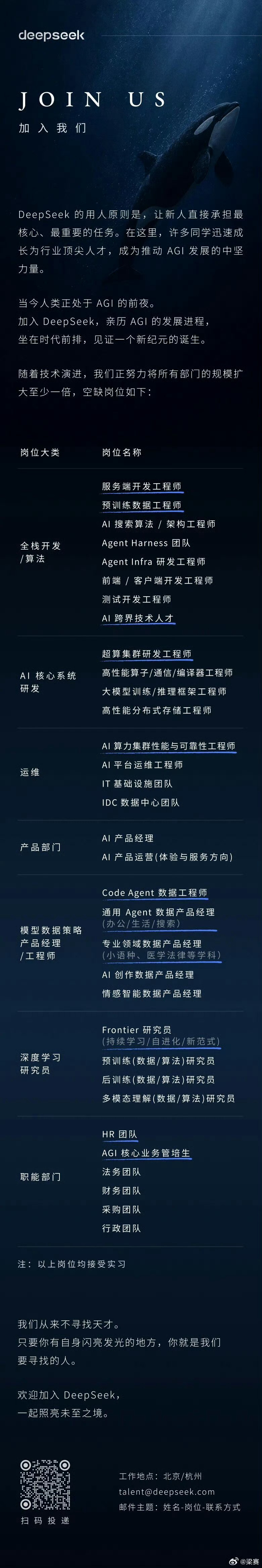 DeepSeek大规模招聘钱到位，下一步就是招兵买马了。