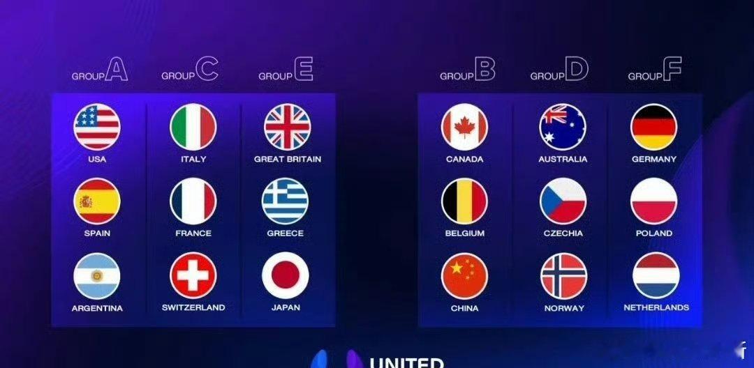 联合杯分组出来了中国队和加拿大、比利时分B组，在悉尼打小组赛。 🇨🇳参赛人员