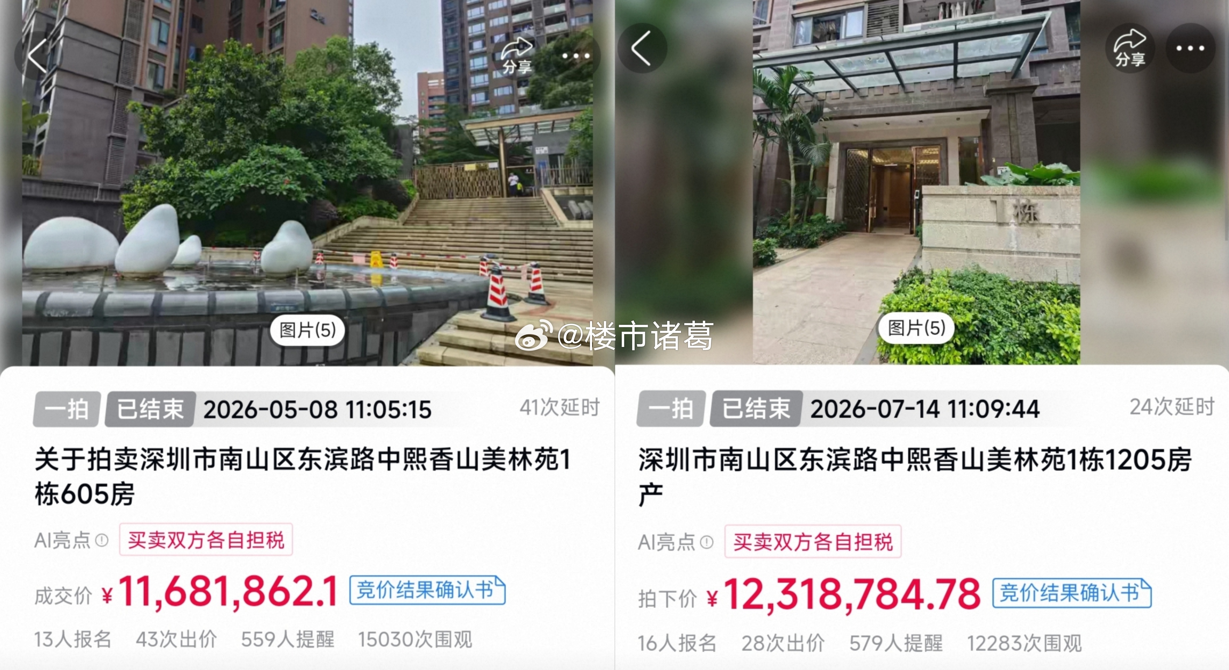 前几天，深圳南山的中熙香山美林苑一套156㎡法拍房，经过16人、28次出价，最终