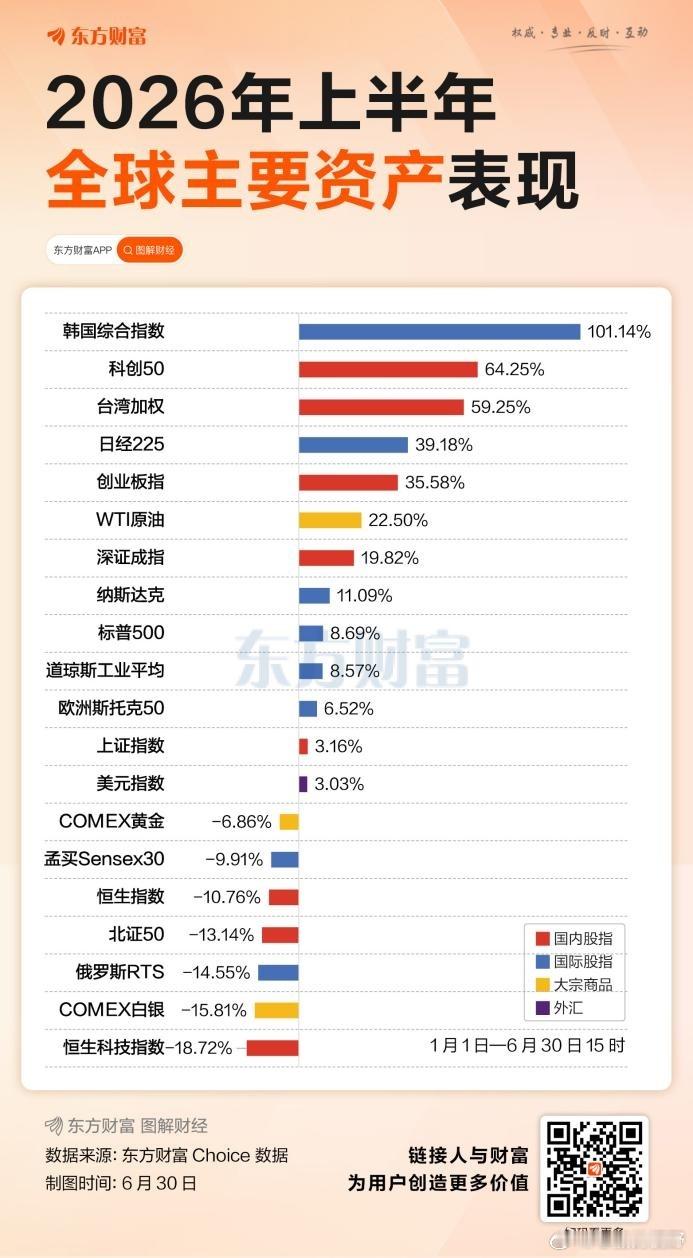 上半年结束了。账户冷暖，人心自知。过去的让它过去，筹划未来才是当务之急。 