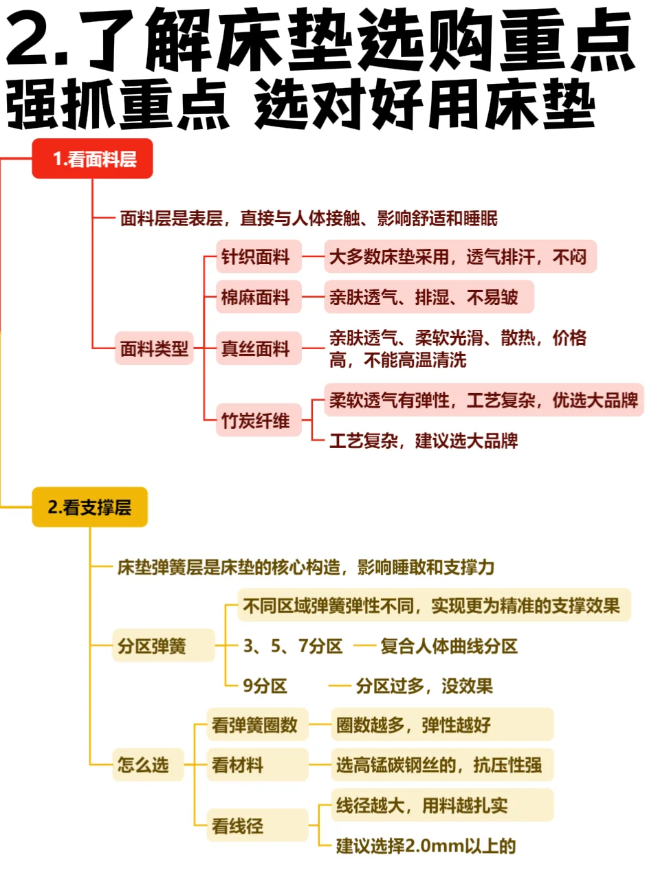 堪比论文🔥主流床垫推荐性价比高的品牌研究