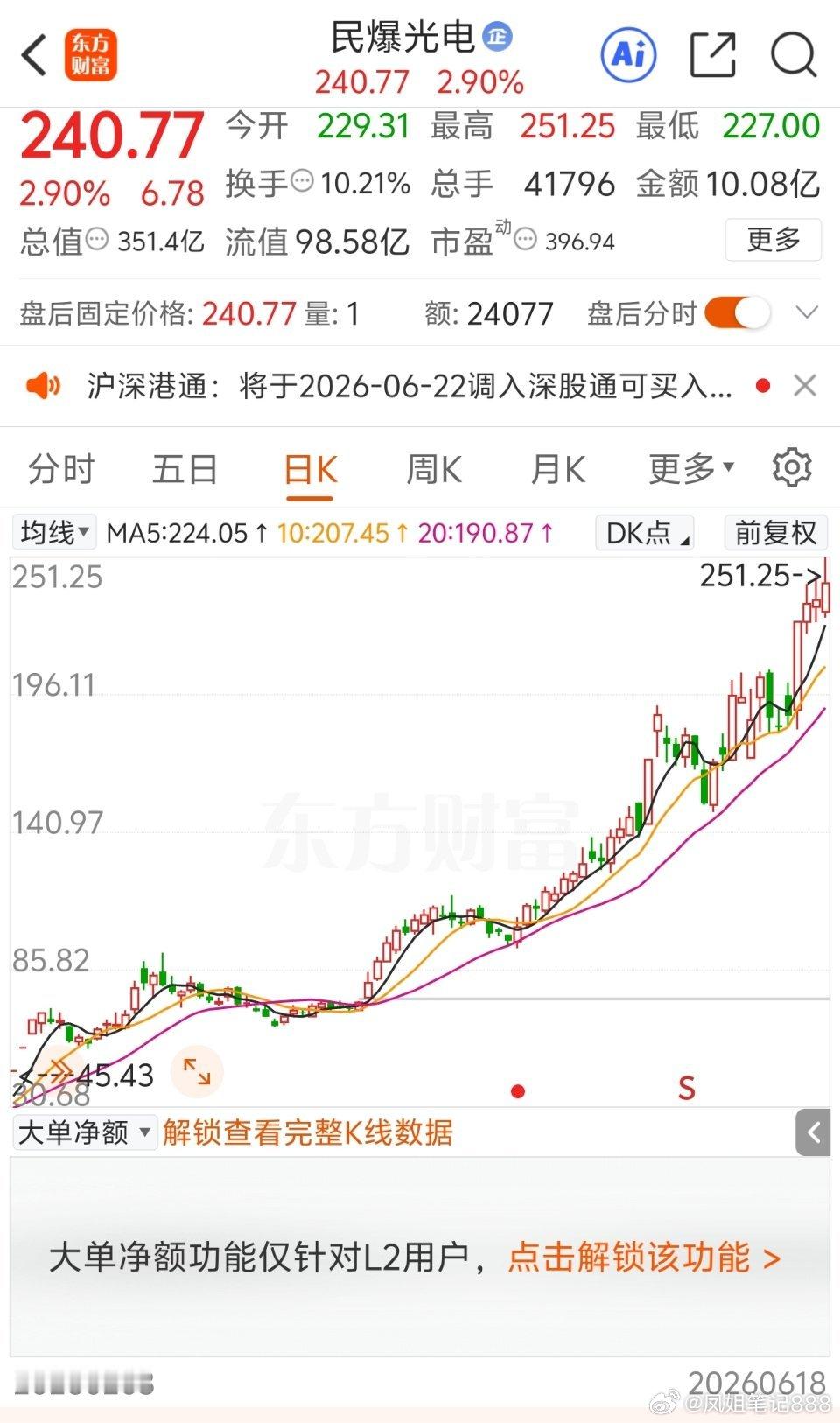 民爆光电：PCB钻针业务爆发，近一年涨幅793.4%总市值351.39亿元 