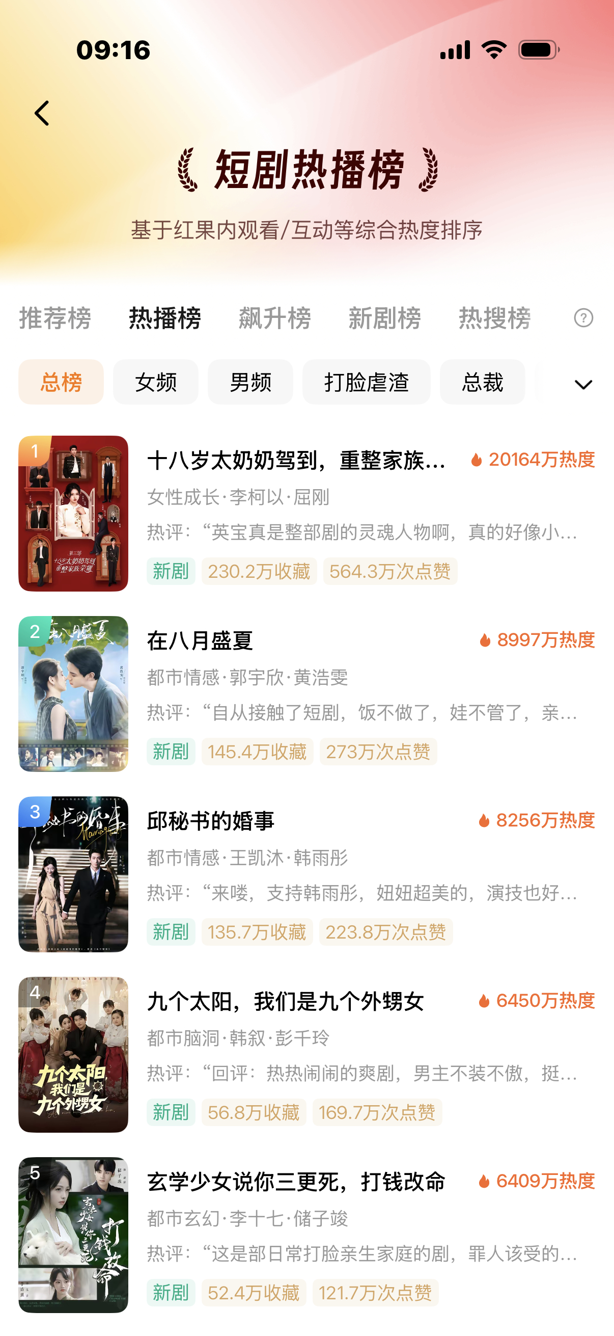 我的天呐！ 短国历史性的一刻！ [捂嘴哭]太奶奶3热度直接破2亿了！ 20164