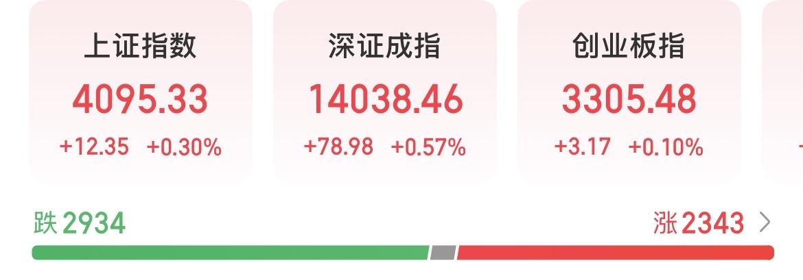 沪指冲击16连阳，我已经有点分不清谁是散户谁是量化了！

大盘才刚冲上4100，