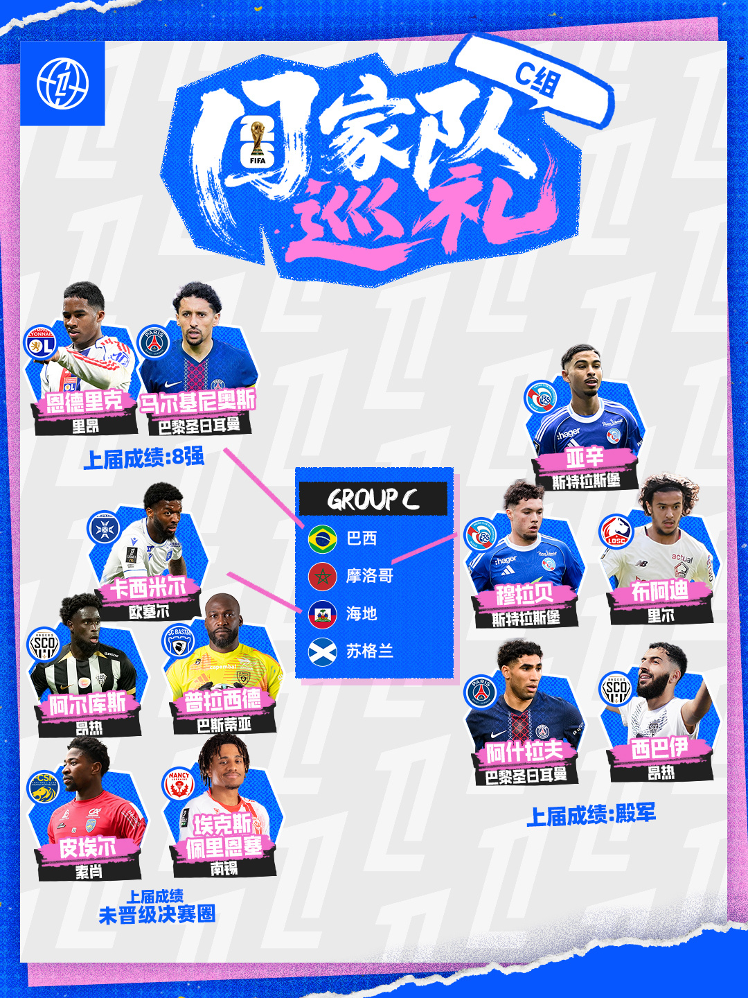 ✈️ 法甲君的【2026美加墨世界杯】国家队巡礼——C组🇧🇷巴西：恩德里克（
