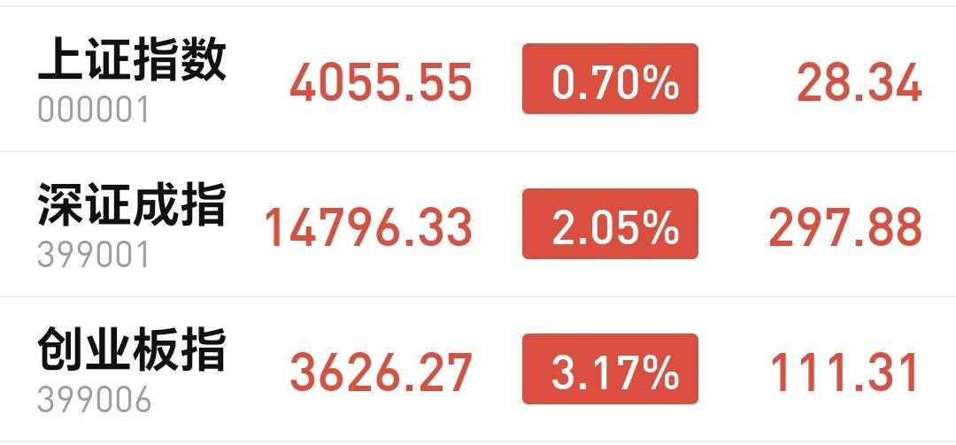 基金：我判断明天是一个黑周五
今天市场高开以后高走，收盘的时候三大指数都是大涨，