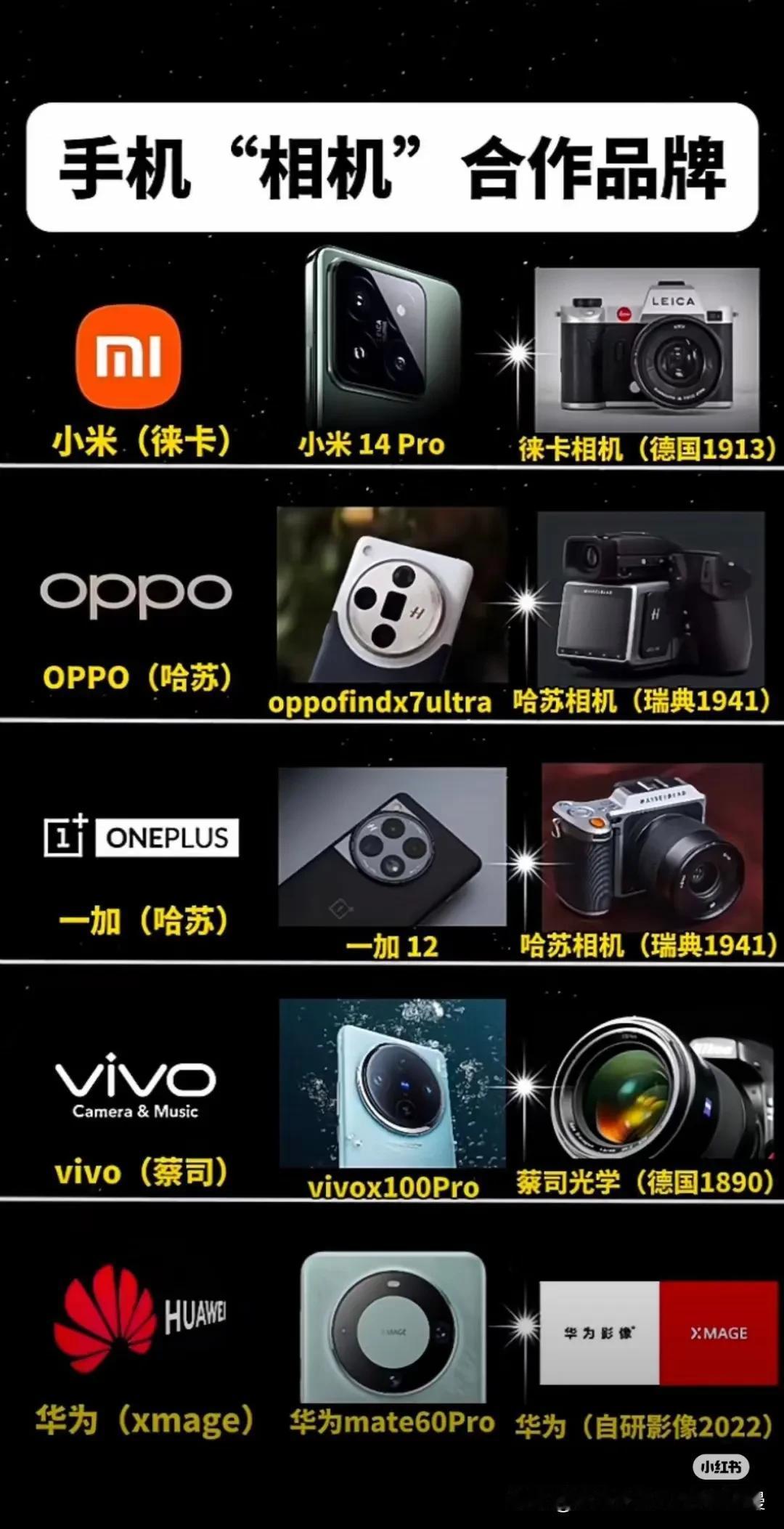 手机跟相机合作，手机拍照提升？还是为了卖高价？

小米和莱卡，华为以前是和莱卡相