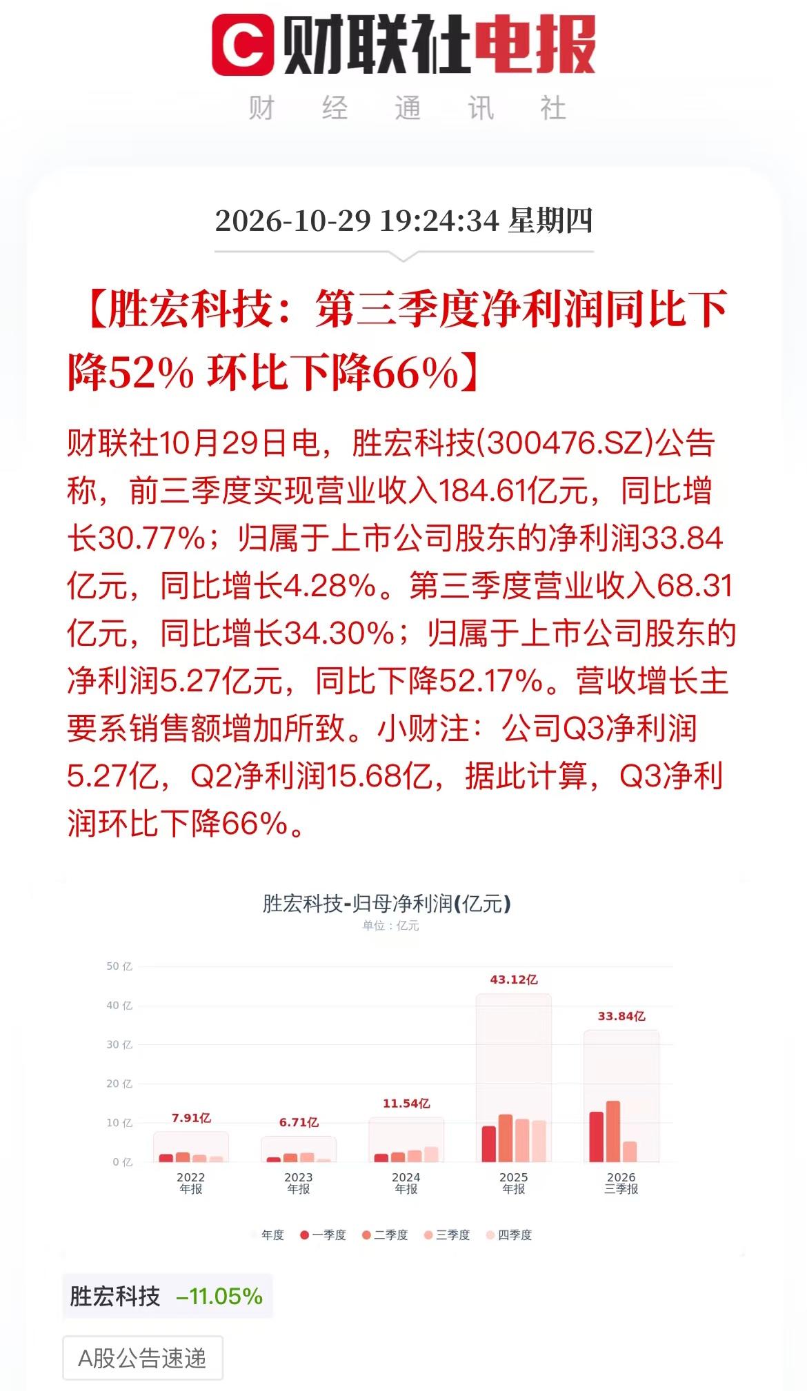 我原以为新易盛和中际旭创已经足够意外，直到胜宏科技出现，还有高手！[泪奔]

狗