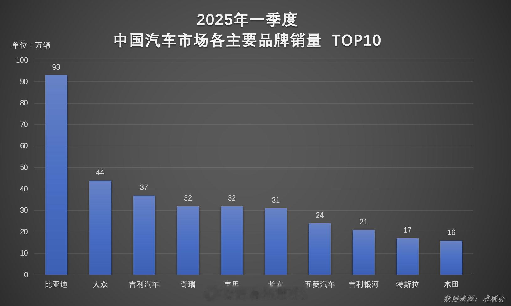 一季度销量狂飙，比亚迪凭实力书写行业 “霸榜” 传奇！2025年首季汽车市场迎来