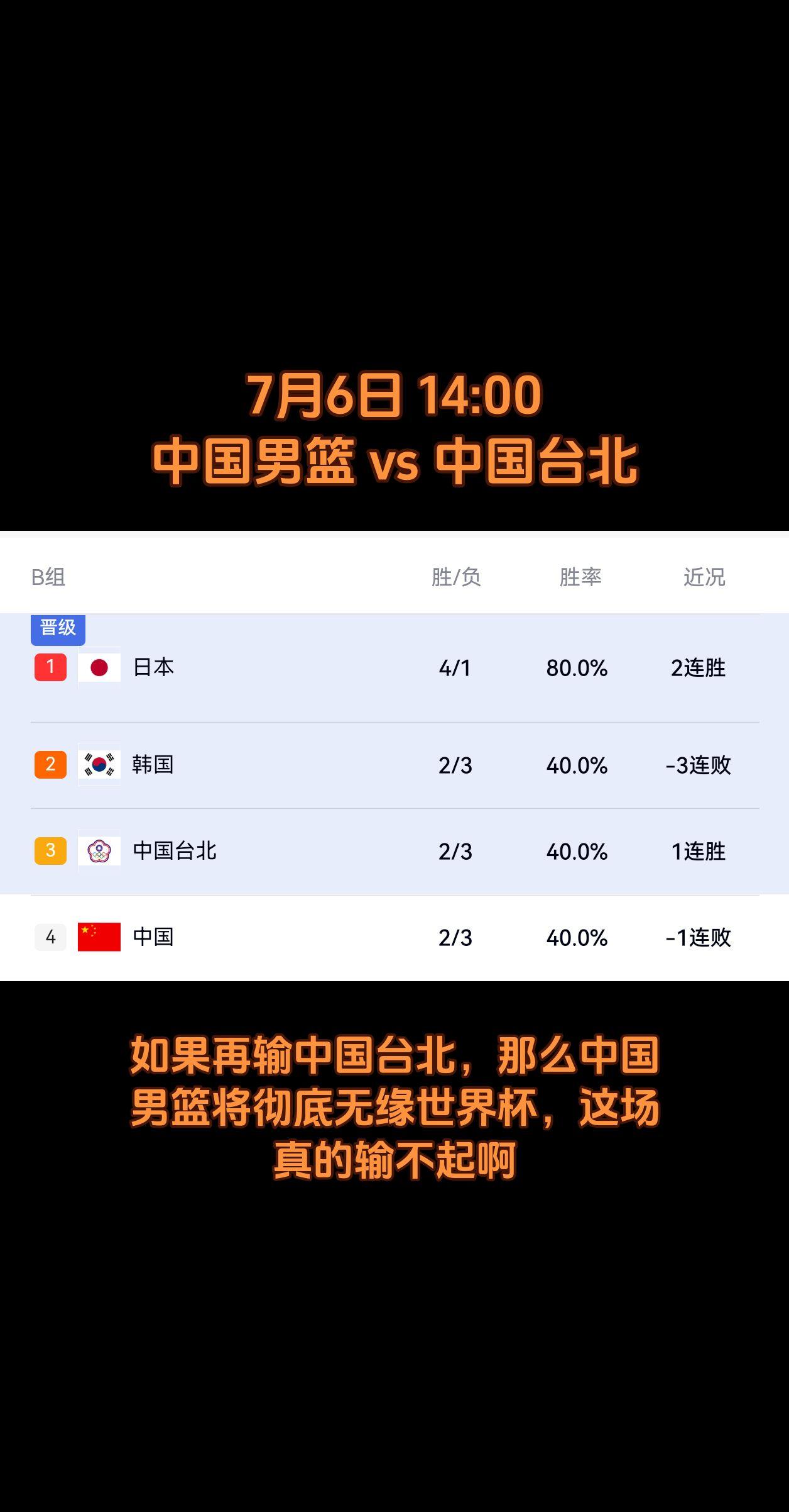 7月6日 14:00，中国男篮 vs 中国台北。如果再输中国台北，那么中国男篮将