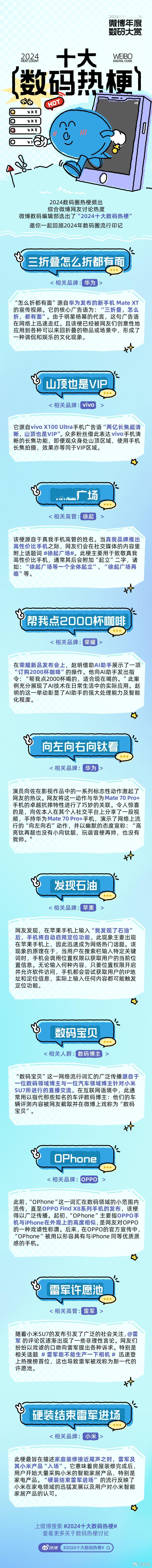 2024十大数码热梗  这个图很有意思，大家还记得其他热梗吗？[笑而不语] 