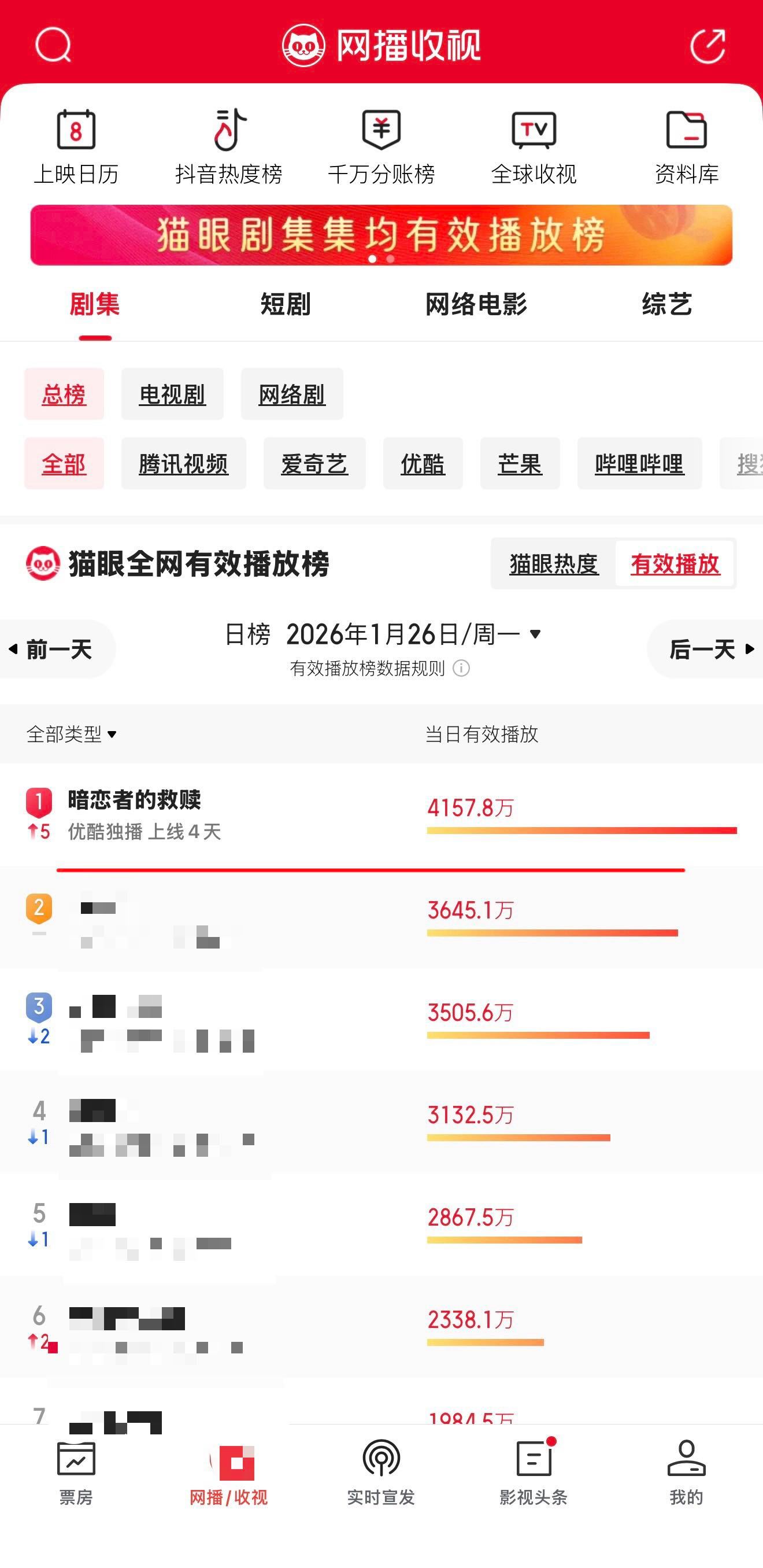 王珞丹新剧登顶猫眼 这波热度太能打了！《暗恋者的救赎》双榜登顶实力出圈，王珞丹演