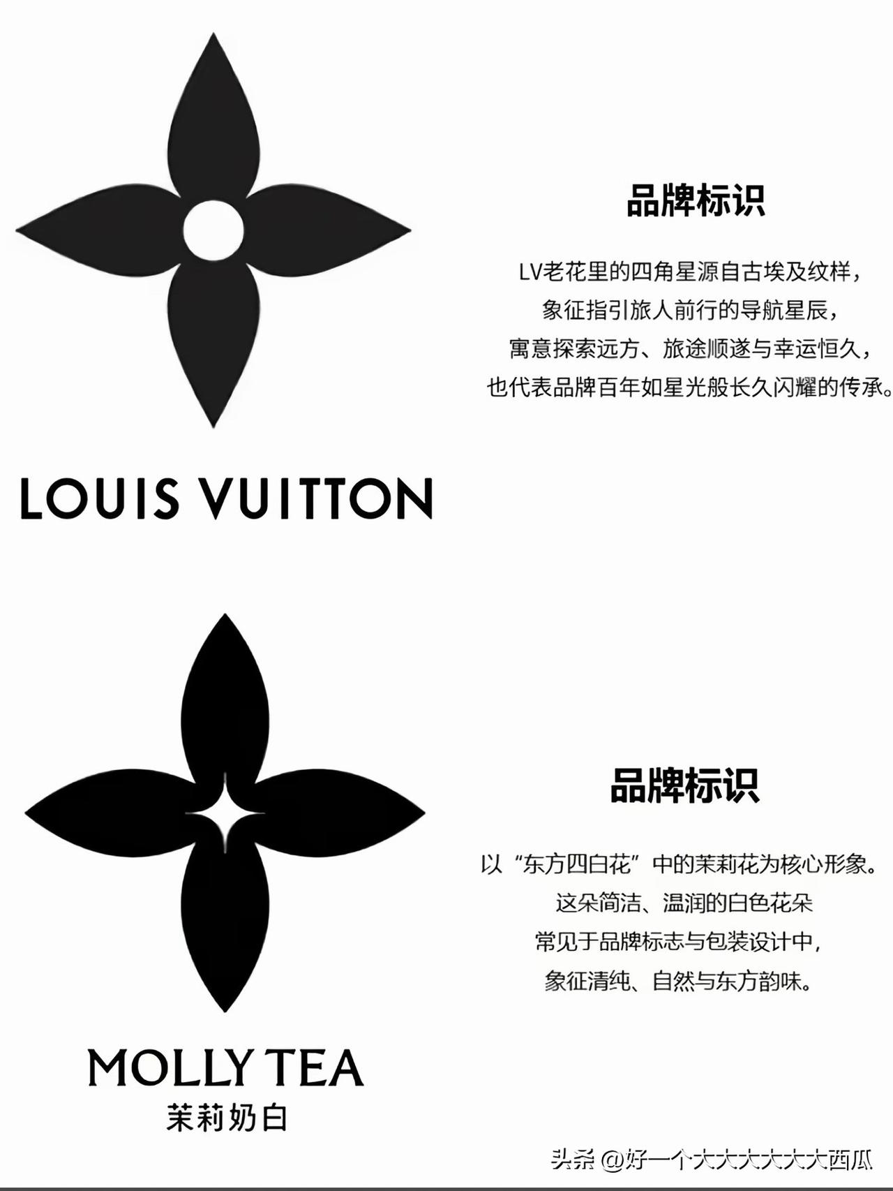 茉莉奶白被判赔1030万给LV纯属乱判，
这个来自于我们传统文化图案中的基础图形