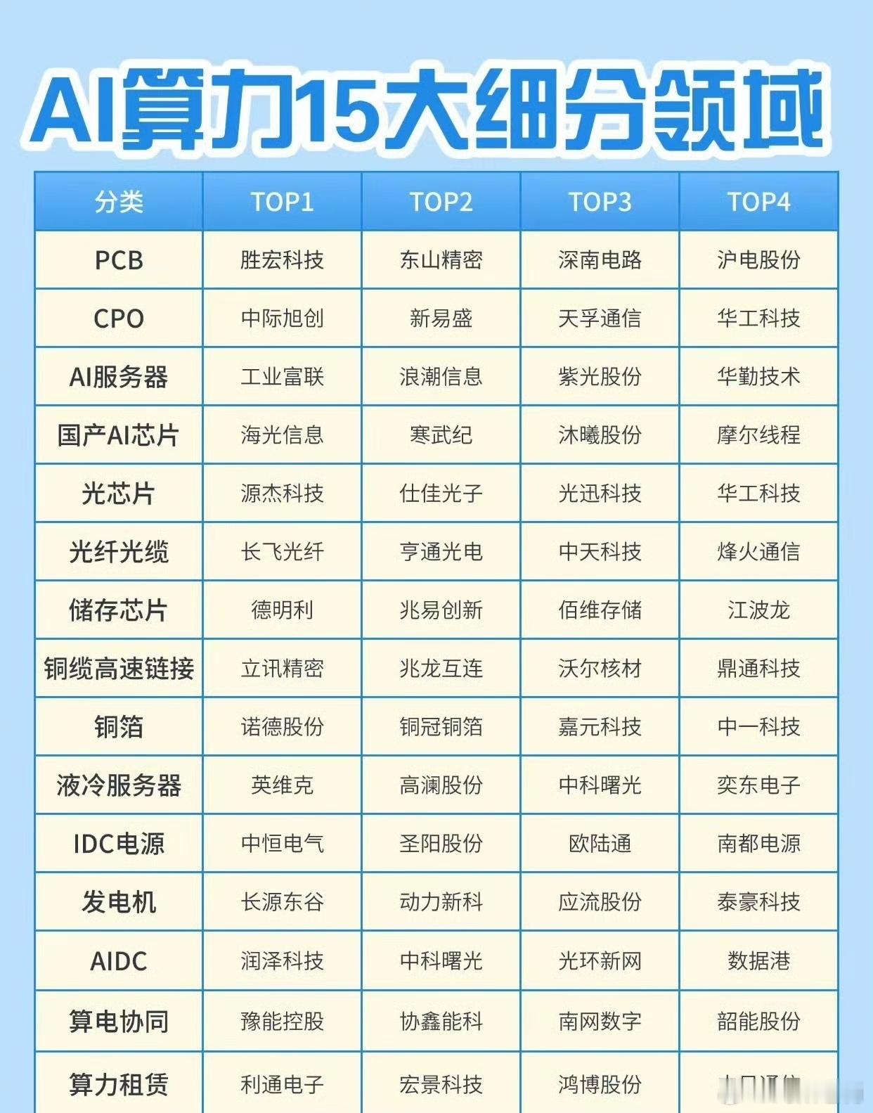 算力租赁很有可能率先向上攻击，成为8月主线。现复盘算力租赁的9只股票，8月以来的