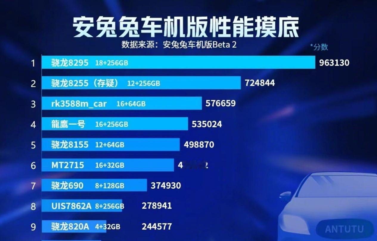 【汽车拼车机时代，究竟怎么样才是好车机？】

如果单一地从屏幕大就是科技感，那么