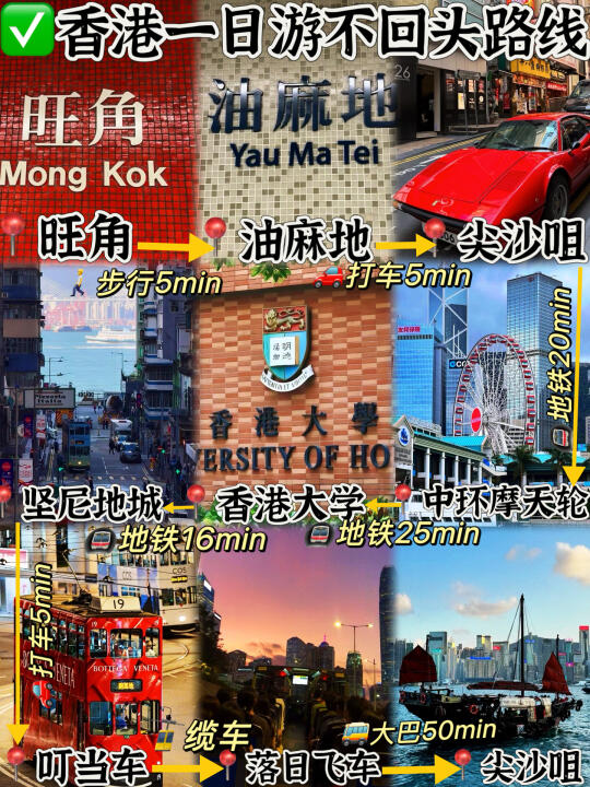 03女大📍香港/一日游不走回头路线攻略❗️