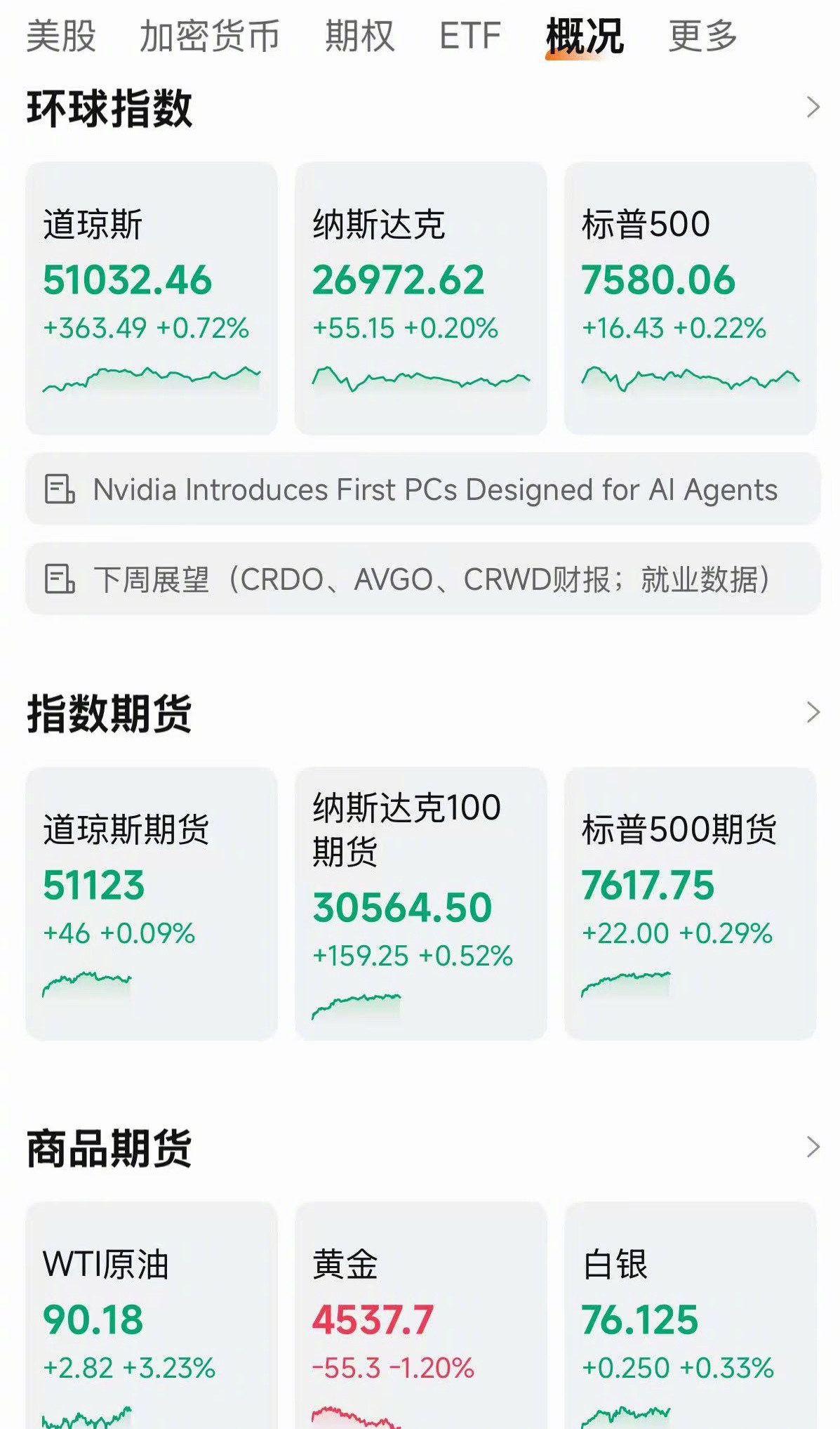 a股热点解读 大A再度走出收割韭菜的独立行情。至收盘，上证综指跌0.73%，报4