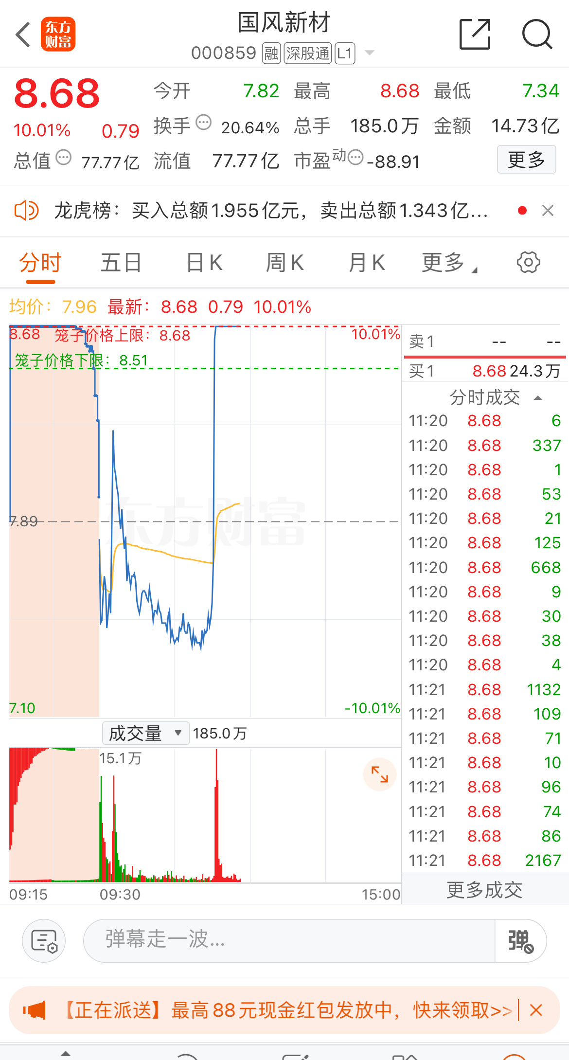 国风新材，老虎不发威，常常当猫欺，这是我们最初开始一直跟踪的目标，调整后如今又重