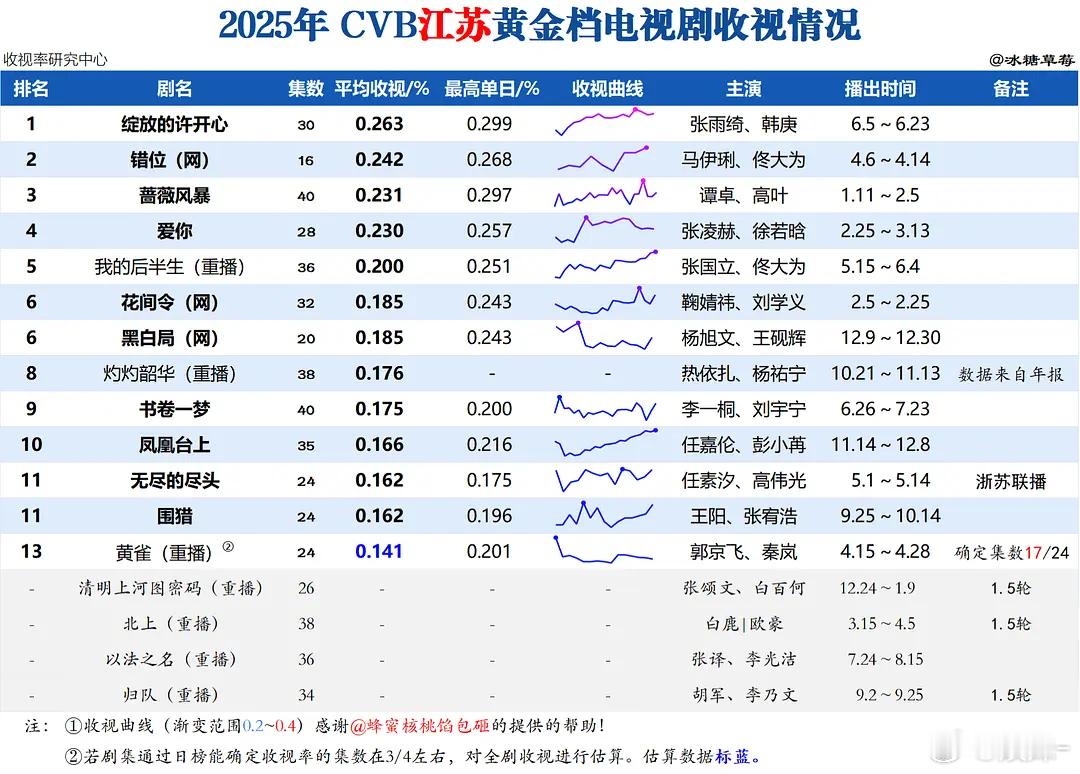 天天喊沉默市场 ，这时候又没声装看不见了 