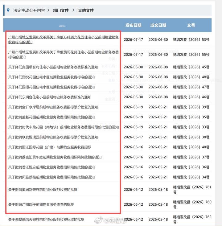 今年以来，越秀、海珠、天河、增城共20个左右小区下调了物业管理费，其中单增城一个