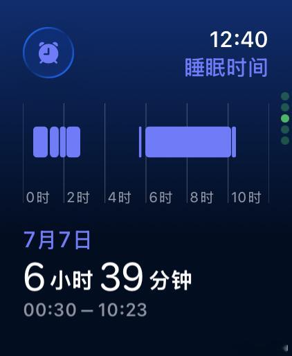 昨天因为半夜起来看葡西大战，睡眠评分只有66分，主要是睡眠中断时间那项是0分。整