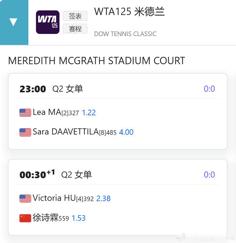 沉寂多时的‘百年奇才’突然出战徐诗霖凌晨出战WTA125挑战赛wta