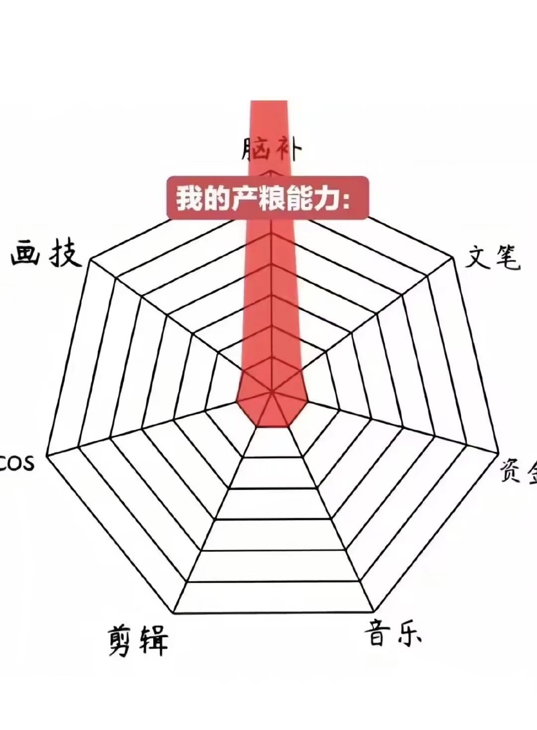怎么办 这就是我 