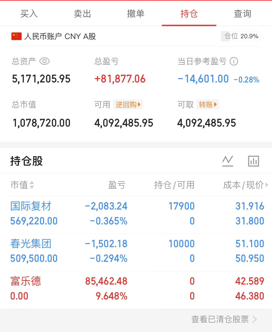 富乐德先落袋了今天进了国际复材、春光集团这个月还是差了点[顶] ​​​
