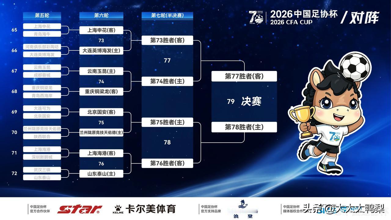 足协杯1/4兰州战国安，泰山海港强强对话。

足协杯八强齐了，1/4对阵也排出来
