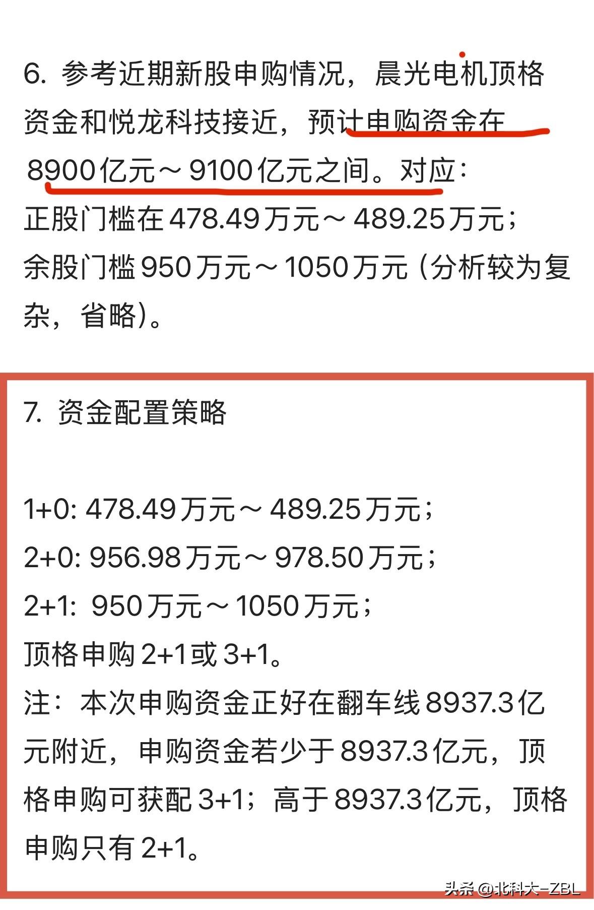 晨光电机申购结果来了，预测再次准确[大笑]

晨光电机本次发行20,666,66