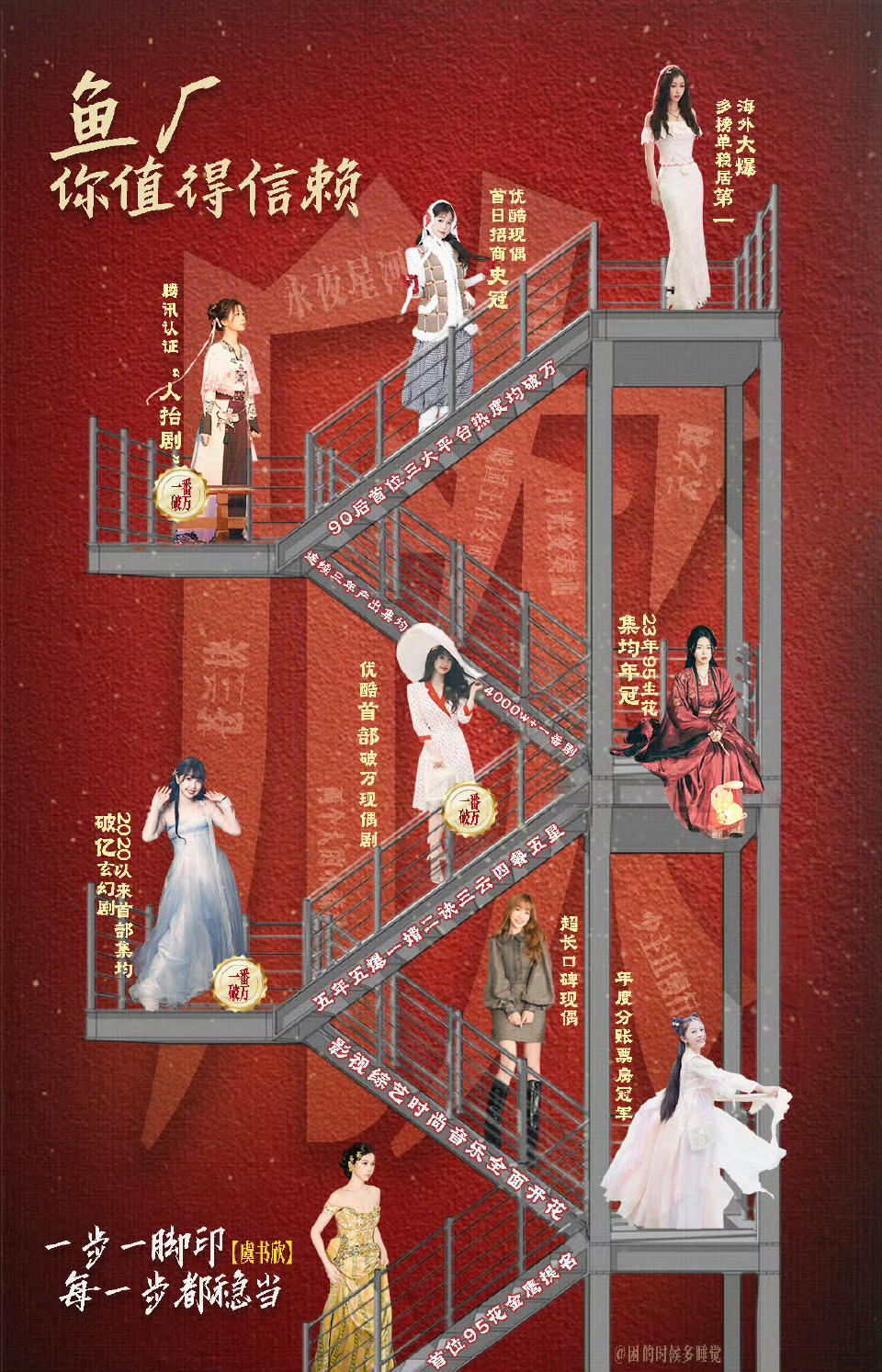 虞书欣第三部仙侠剧《长生骨》直接定女选男，单人过会。这说明什么？说明平台对虞书欣
