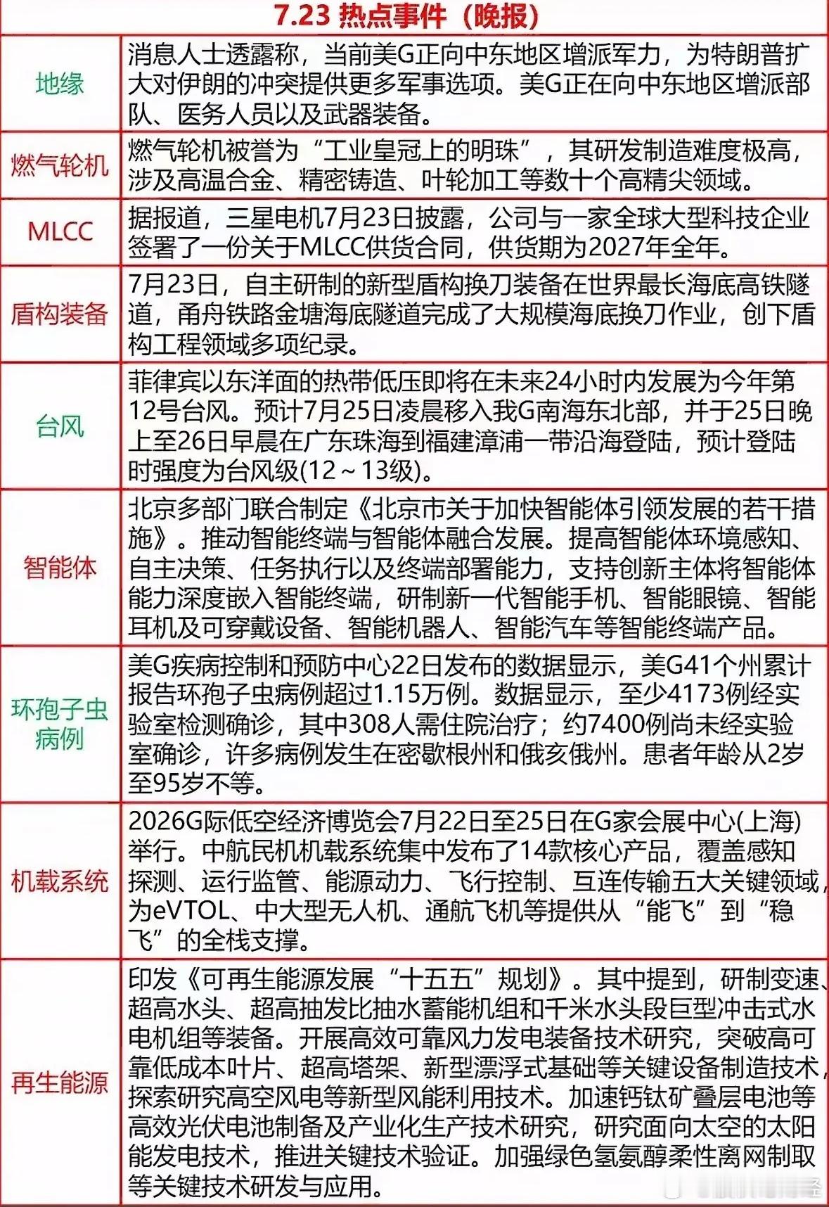 7月23日晚间热报 