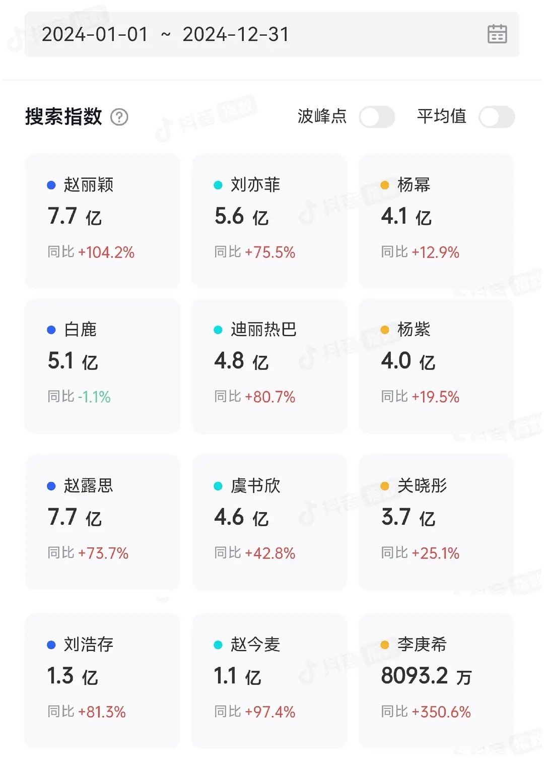 好心酸我紫居然是最早下桌的流量花