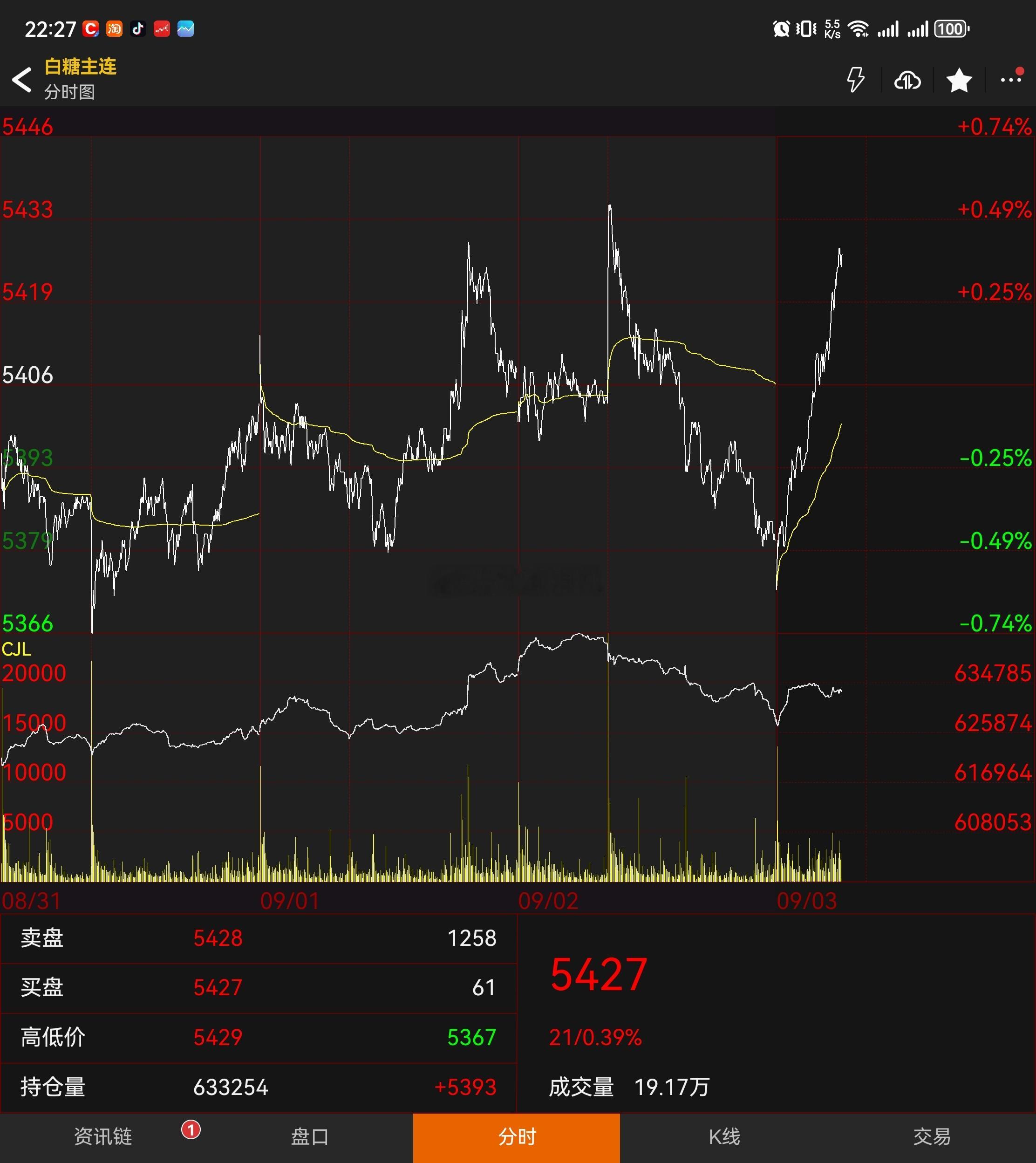 做趋势波段最怕这种来回搞的有毒！[黑线] ​​​