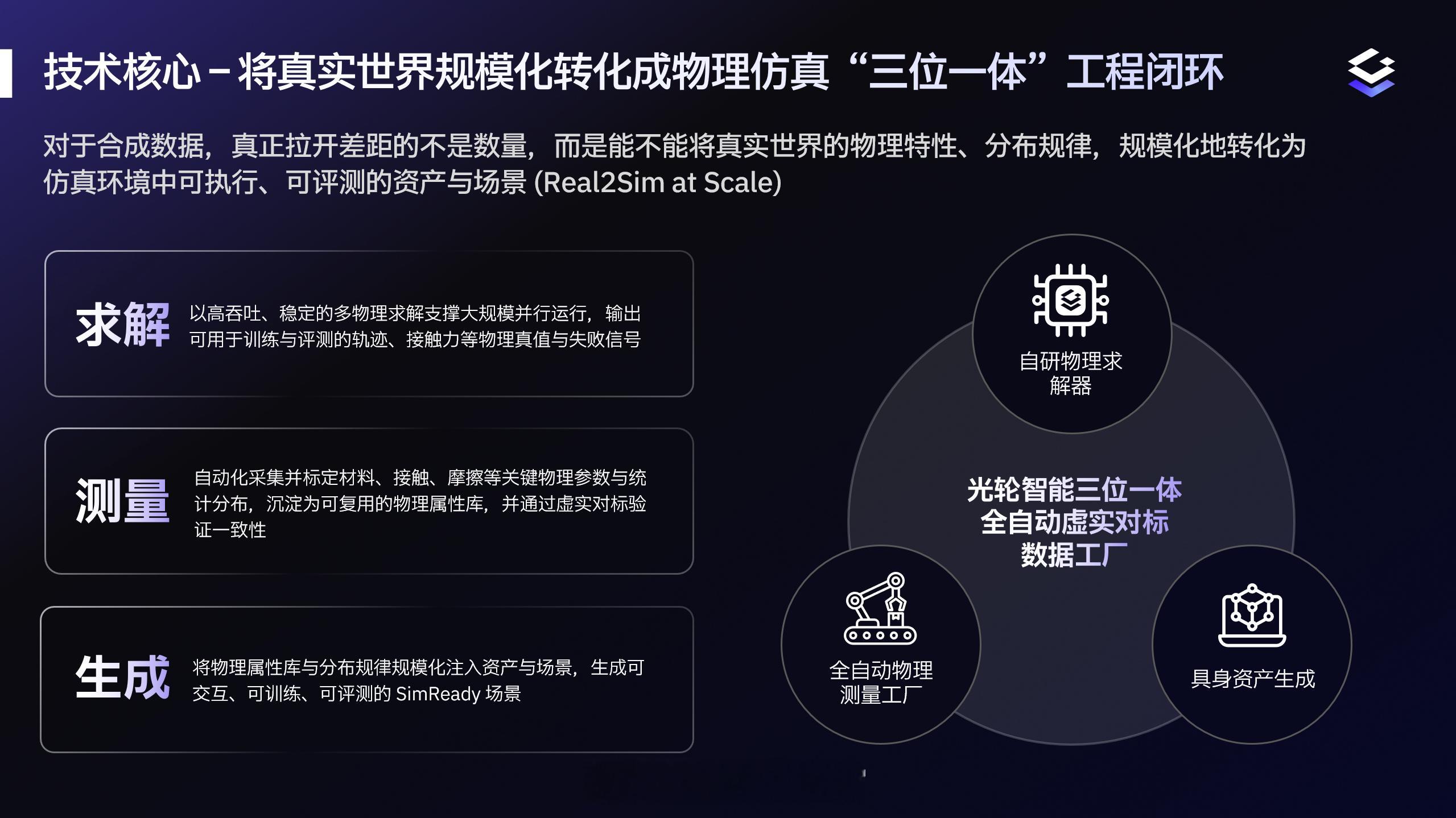光轮智能与摩尔线程达成战略合作。双方将依托光轮智能「求解—测量—生成」三位一体全