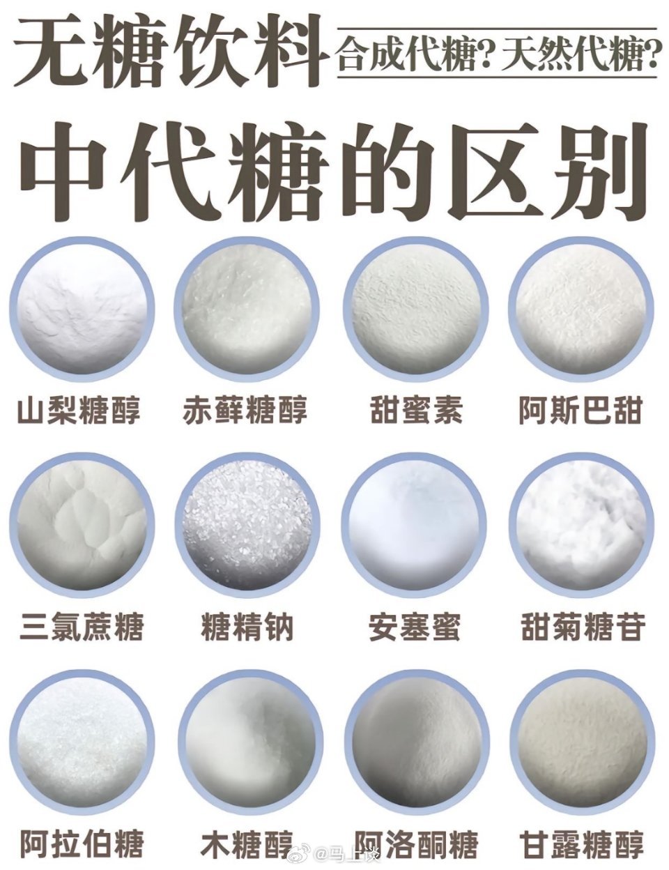 #每天喝无糖饮料发生了什么变化# 话题总结：糖本无罪，控糖即可。而代糖给了大脑错