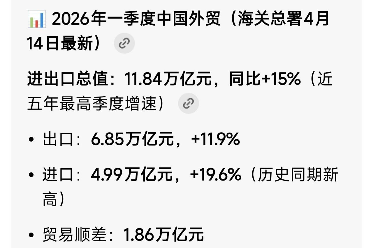 ✨2026年Q1中国外贸增长15%✨

🐼 第一季度中国外贸进出口高速增长，达