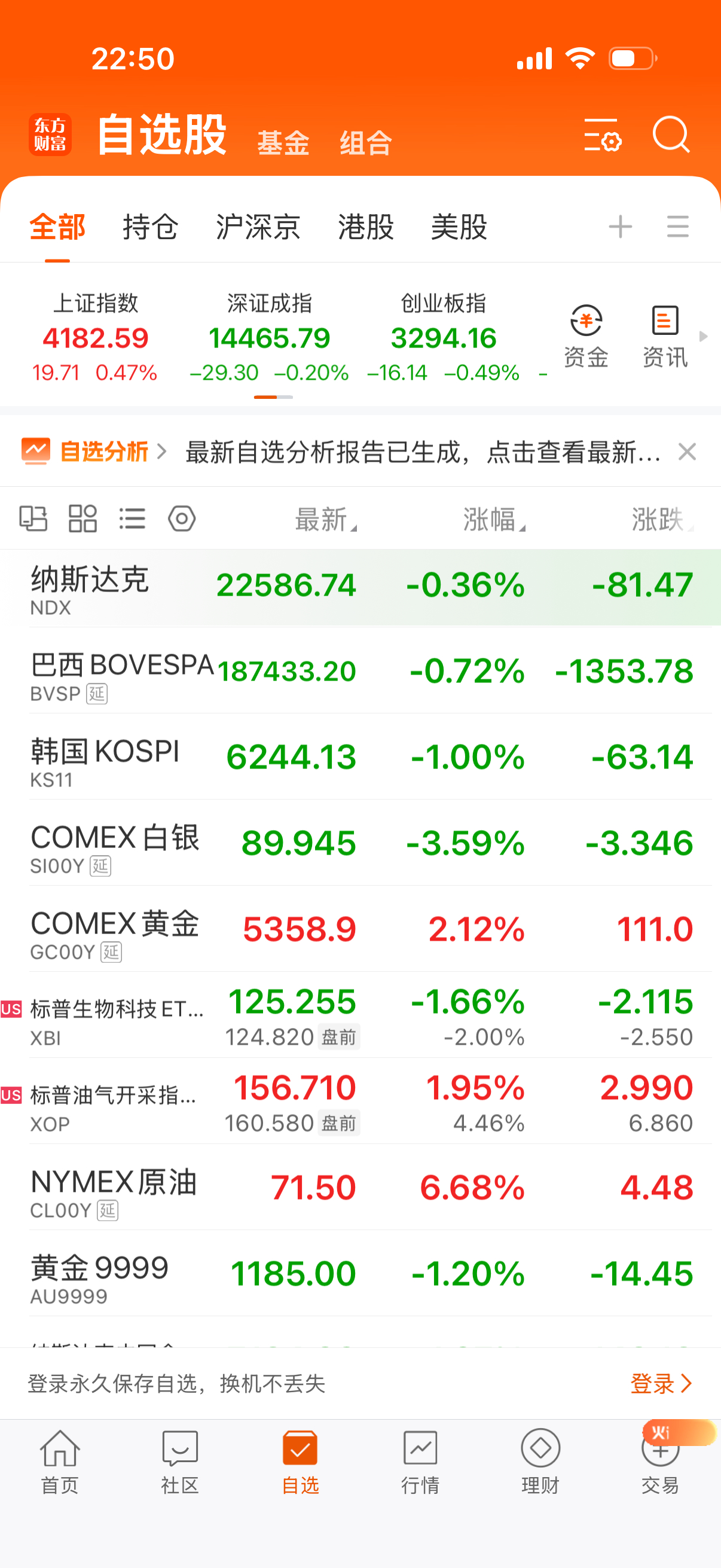 白银剧烈跳水，黄金回撤，原油油气也略有回撤。难道打不动了？ 