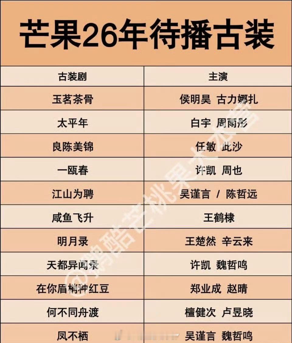 🥭明年的古装剧 