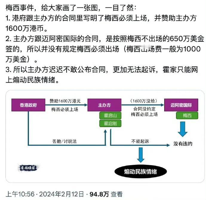 香港法治之地，打官司可以解决一切是非问题。为什么不通过法律手段解决这起事件呢？香