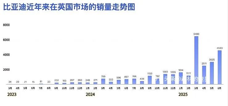 英国最近掏出6.5亿英镑给电动车搞补贴，听着挺大方，规则却有点“小心机”。按说买