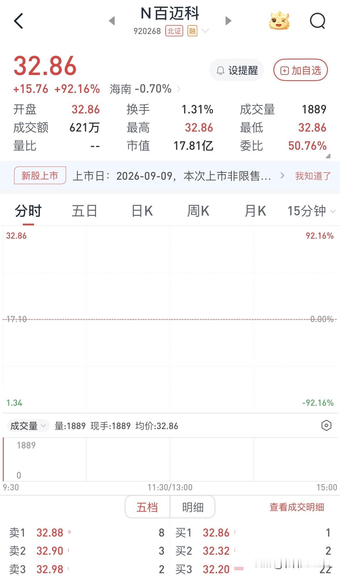 百迈科交投清淡，后市难有作为

百迈科专业从事以手术缝线为代表的外科手术医疗器械