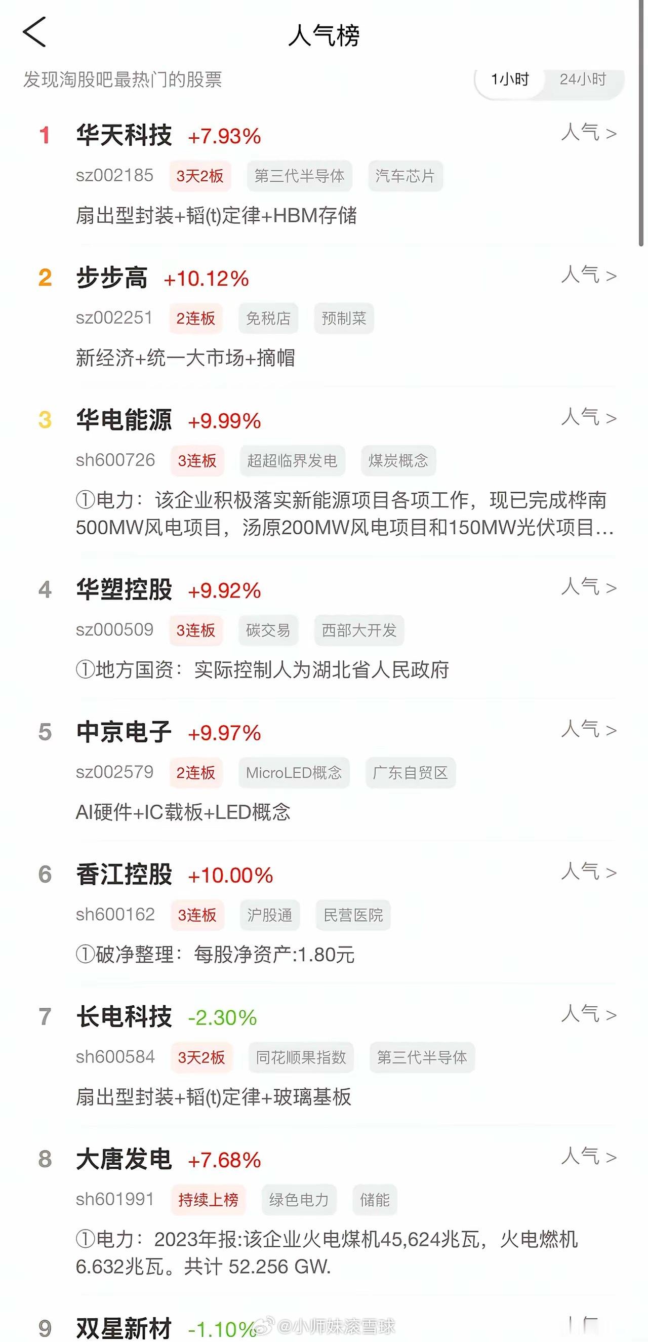 2026年5月27日，各大股吧前十热股:淘股吧: 1.华天科技 2.步步高 3.