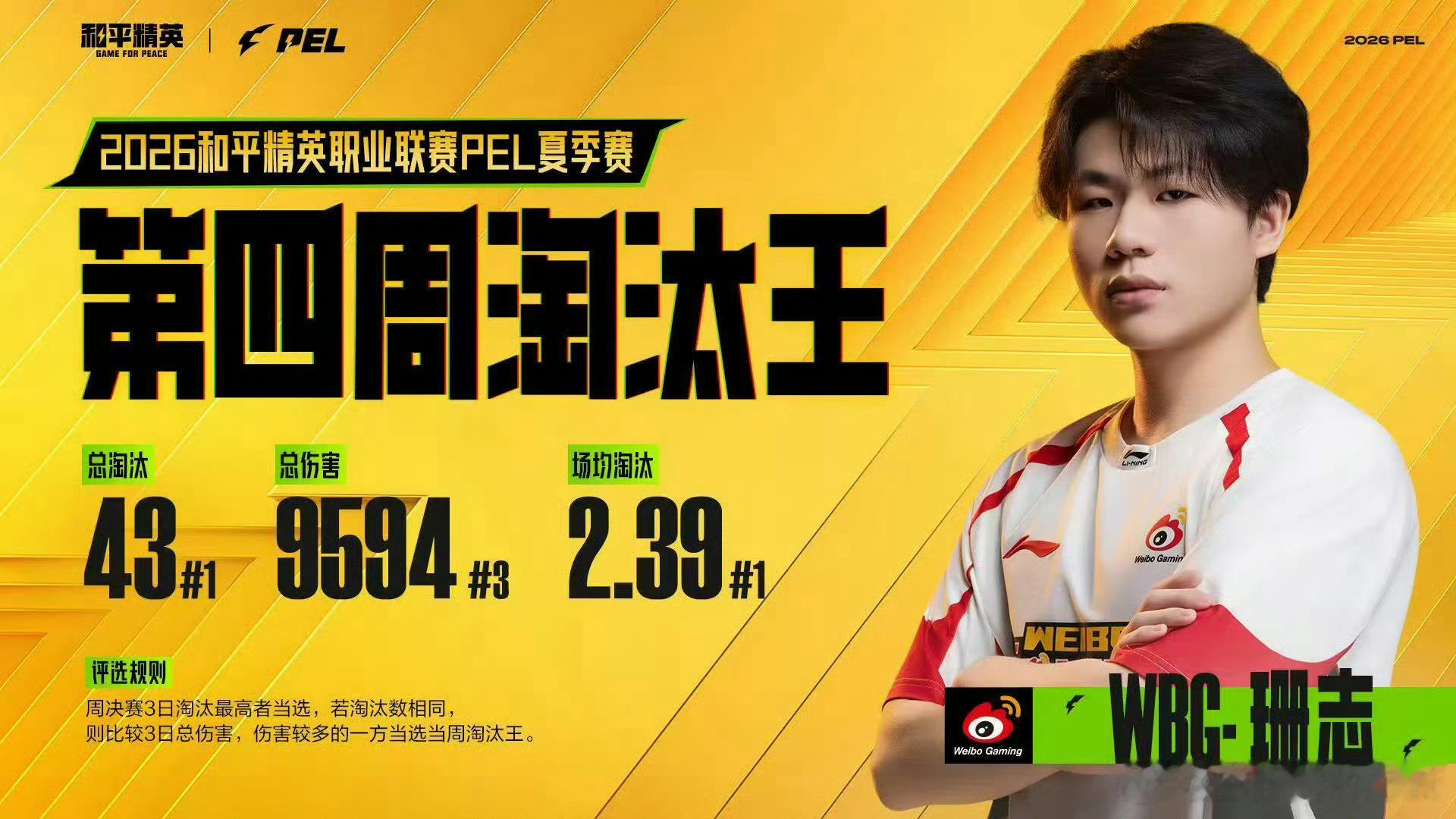 WBG珊志第四周淘汰王PEL第四周最佳阵容恭喜！！！2026PEL夏季赛