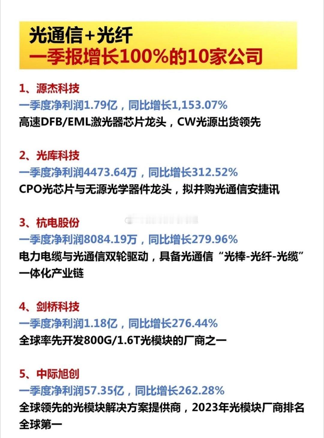 2025年一季度，AI算力需求驱动光通信与光纤赛道迎来业绩大爆发，多家核心企业净