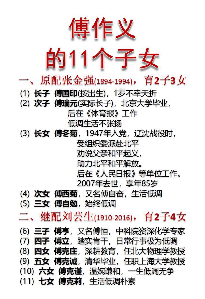 傅作义的11个子女一览！
如图所示：
傅作义原是国军将领，授陆军二级上将，参加了